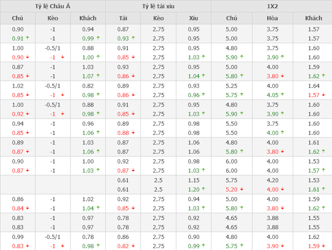 Norwich vs Liverpool