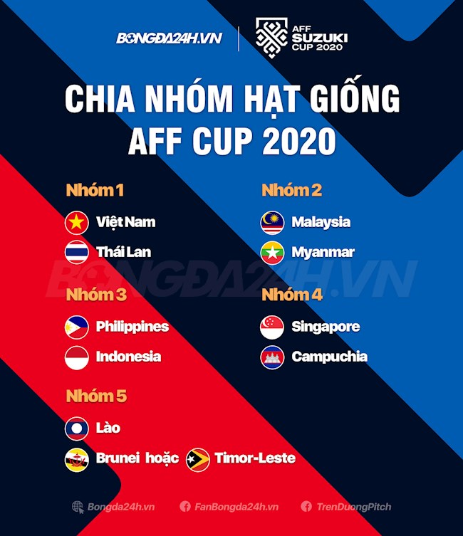 Bốc thăm AFF Cup 2020