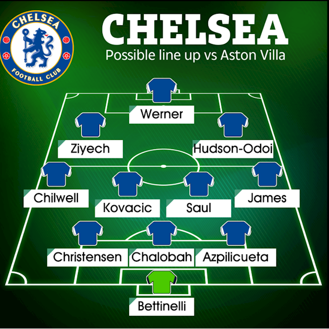 Đội hình ra sân của Chelsea trước Aston Villa do The Sun lựa chọn Đội hình ra sân của Chelsea trước Aston Villa do The Sun lựa chọn