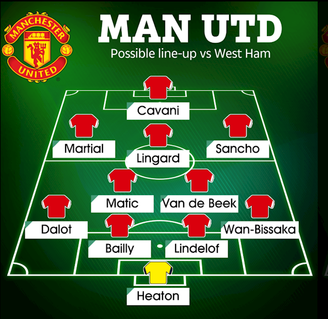 Đội hình dự kiến của MU trước West Ham
