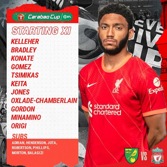 Danh sách xuất phát của Liverpool trước Norwich