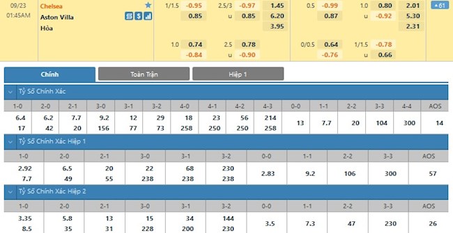 Chelsea vs Aston Villa Chelsea vs Aston Villa