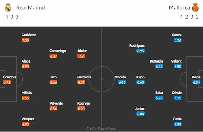 Real Madrid vs Mallorca doi hinh