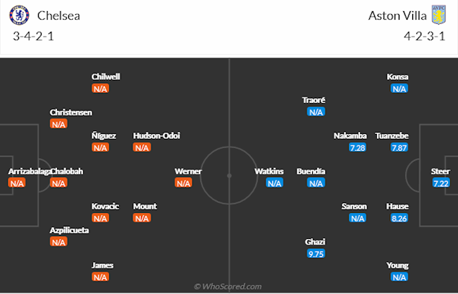 Chelsea vs Aston Villa Chelsea vs Aston Villa