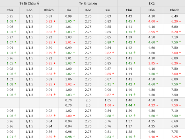 Chelsea vs Aston Villa Chelsea vs Aston Villa