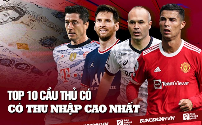 Vượt Messi, Ronaldo trở thành cầu thủ bóng đá kiếm tiền tốt nhất mùa này