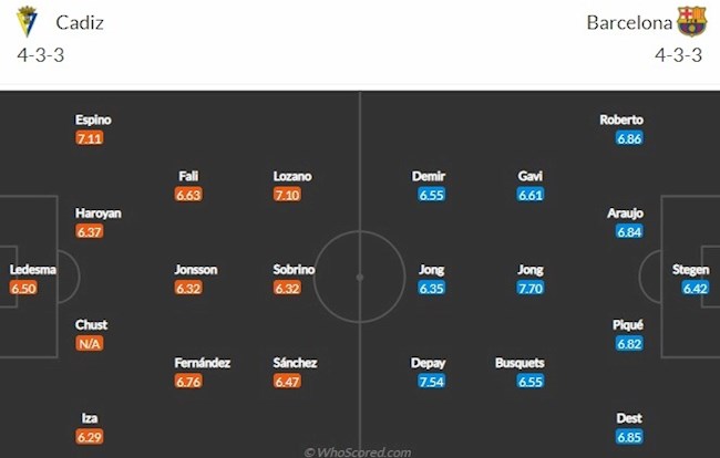 Cadiz vs Barca doi hinh Cadiz vs Barca doi hinh