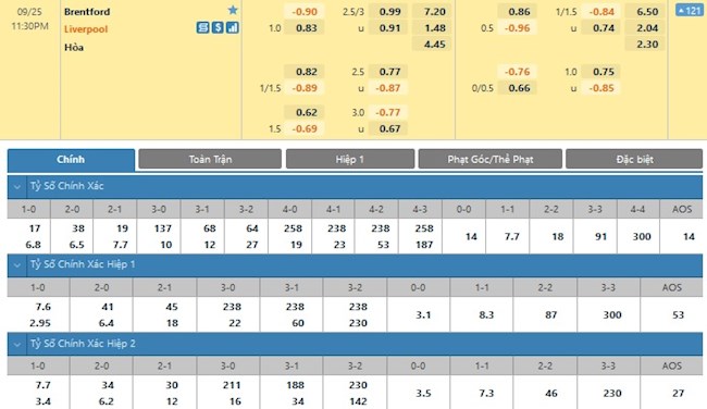 Brentford vs Liverpool Brentford vs Liverpool
