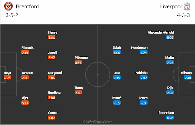 Brentford vs Liverpool Brentford vs Liverpool