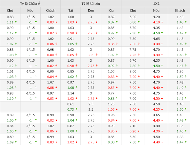 Brentford vs Liverpool Brentford vs Liverpool