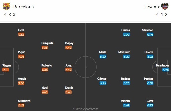 Barca vs Levante doi hinh