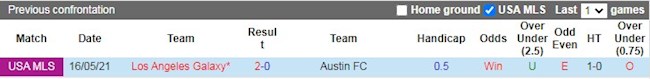 Lịch sử đối đầu Austin vs LA Galaxy