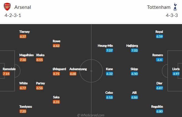Arsenal vs Tottenham doi hinh