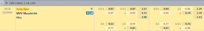 Tỷ lệ Jong Ajax vs Maastricht