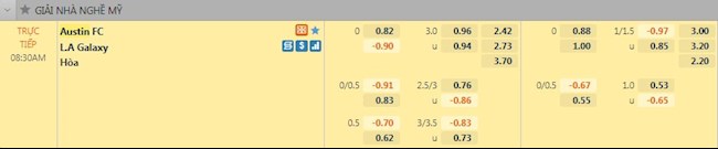 Tỷ lệ kèo Austin vs LA Galaxy