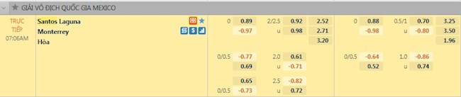 Tỷ lệ Santos vs Monterrey