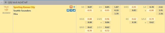 Tỷ lệ Sporting Kansas City vs Seattle Sounders