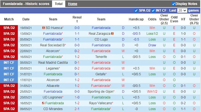 Thành tích gần đây của Fuenlabrada