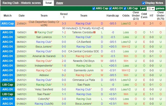 Thành tích gần đây của Racing Club