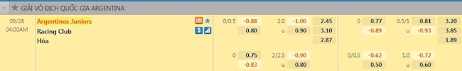 Tỷ lệ kèo Argentinos Juniors vs Racing Club