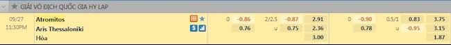 Tỷ lệ kèo Atromitos vs Aris
