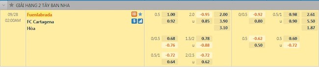 Tỷ lệ kèo Fuenlabrada vs Cartagena