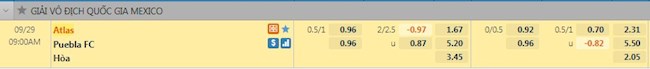 tỷ lệ tài xỉu Atlas vs Puebla