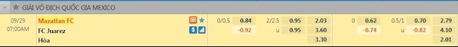 tỷ lệ tài xỉu Mazatlan vs Juarez