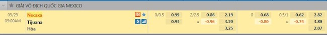 tỷ lệ tài xỉu Necaxa vs Tijuana