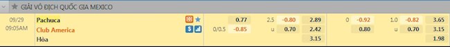 tỷ lệ tài xỉu Pachuca vs CF America