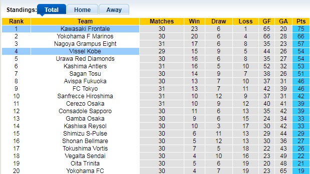 Bảng xếp hạng giải VĐQG Nhật
