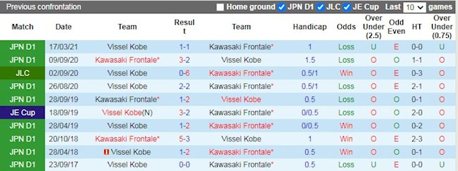 Lịch sử đối đầu giữa Kawasaki Frontale vs Vissel Kobe
