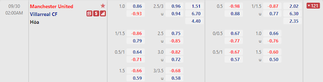 MU vs Villarreal MU vs Villarreal