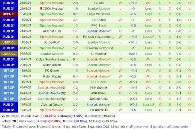 Napoli VS Spartak Moscow