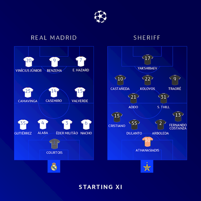 Danh sách xuất phát trận Real Madrid vs Sheriff