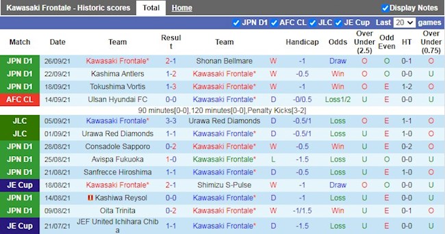 Thành tích gần đây của Kawasaki Frontale