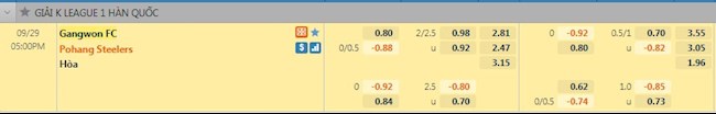 tỷ lệ tài xỉu Gangwon vs Pohang