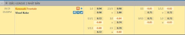 tỷ lệ tài xỉu Kawasaki Frontale vs Vissel Kobe
