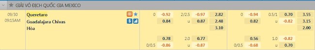 tỷ lệ tài xỉu Queretaro vs Guadalajara
