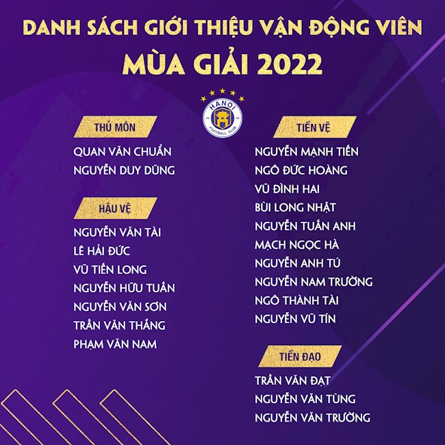 CLB Hà Nội triệu tập 22 cầu thủ trẻ hình ảnh