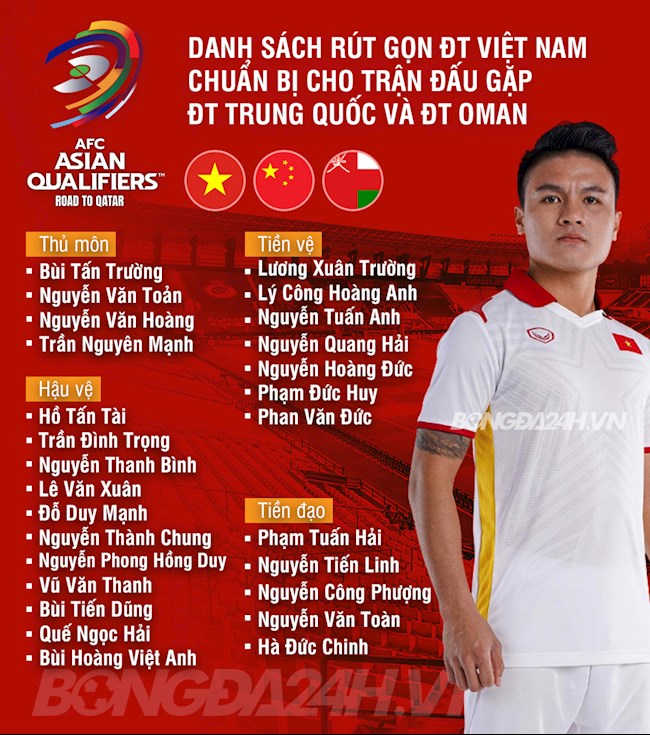 Danh sách ĐT Việt Nam Danh sách ĐT Việt Nam