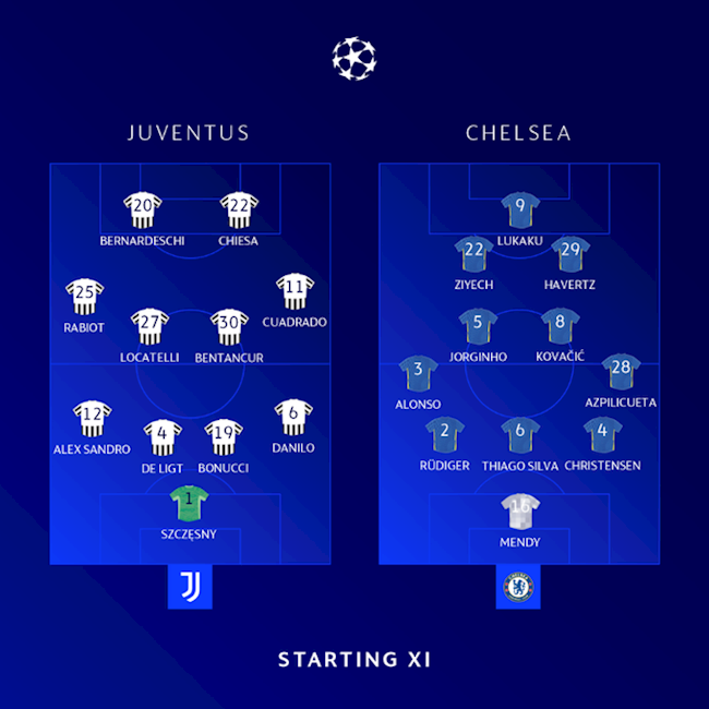 Danh sách xuất phát trận Juventus vs Chelsea Danh sách xuất phát trận Juventus vs Chelsea
