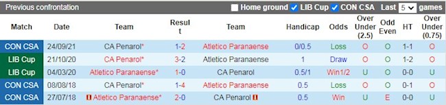 Lịch sử đối đầu giữa Paranaense vs Penarol