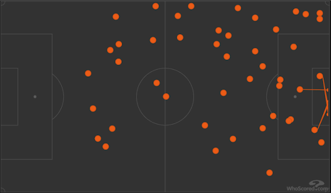 Ronaldo vs Villarreal