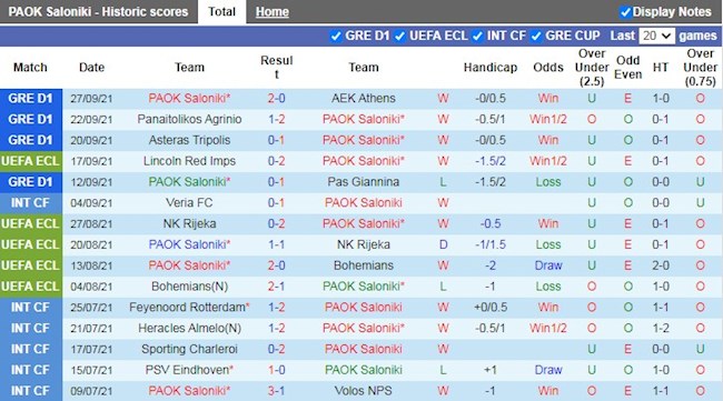 Thành tích gần đây của PAOK