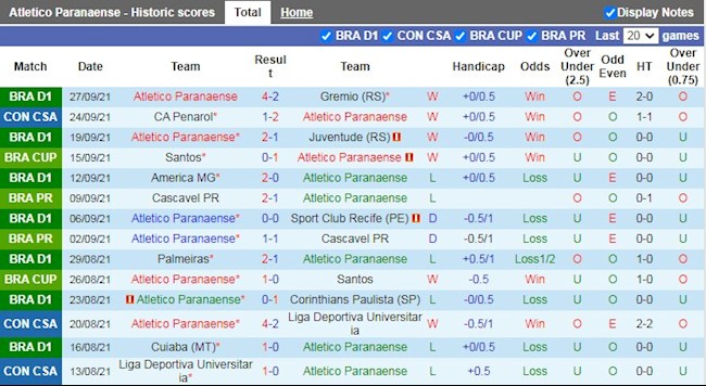 Thành tích gần đây của Paranaense