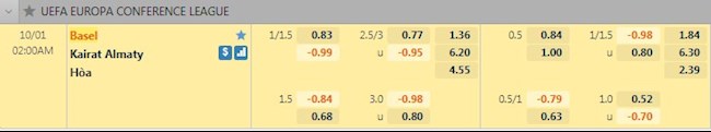 tỷ lệ tài xỉu Basel vs Kairat Almaty