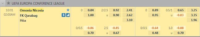 tỷ lệ tài xỉu Omonia Nicosia vs Qarabag