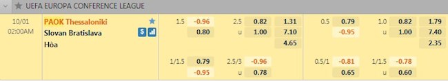 tỷ lệ tài xỉu PAOK vs Slovan Bratislava