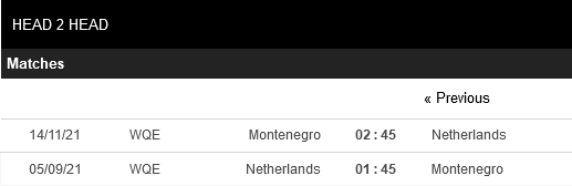 Hà Lan vs Montenegro